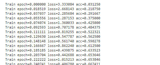 ../_images/dog_breed_train_output.png